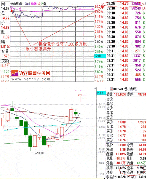 涨停板战法研究(6) 巨量高开(下)