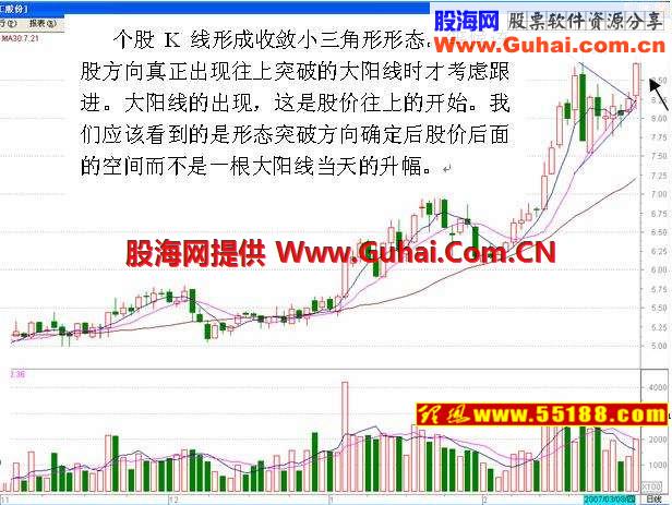 看盘绝招图解教程──K线形态学