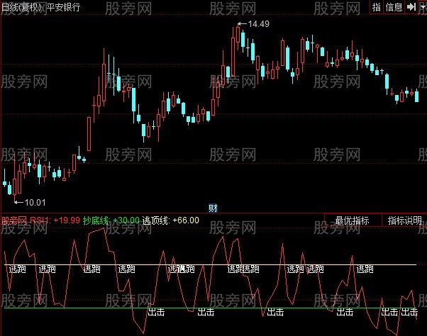 同花顺霜寒刀指标公式