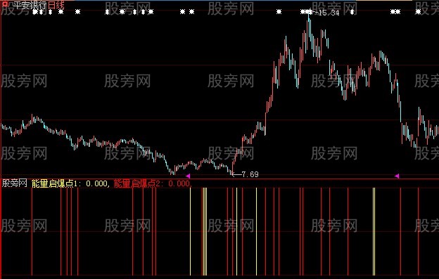 大智慧金城起爆指标公式