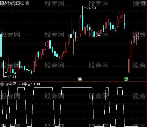 六金叉之RSI金叉选股指标公式