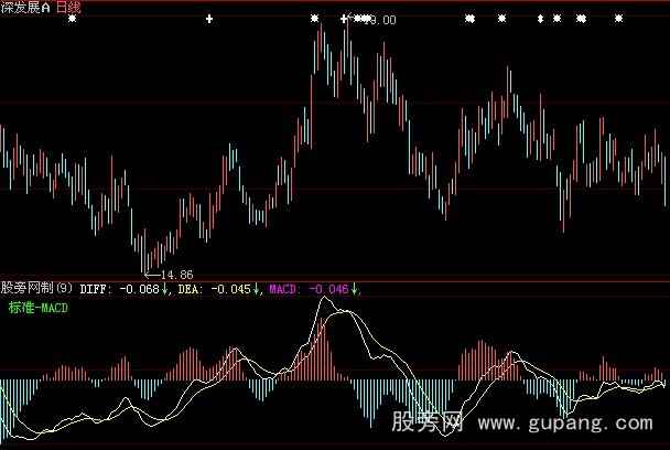 大智慧九全MACD指标公式