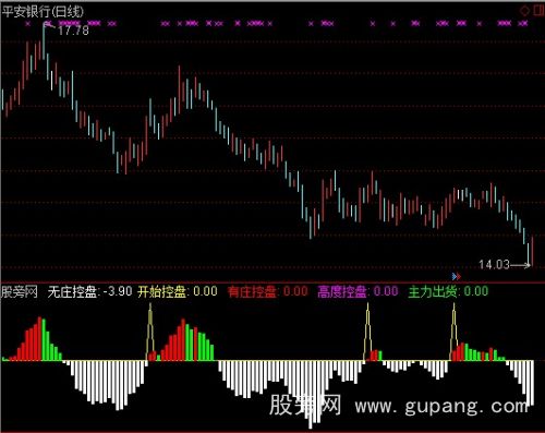 通达信庄家行踪指标公式