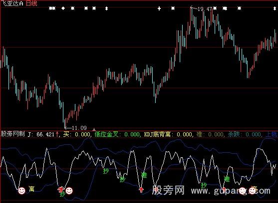 大智慧KDJ优化版指标公式