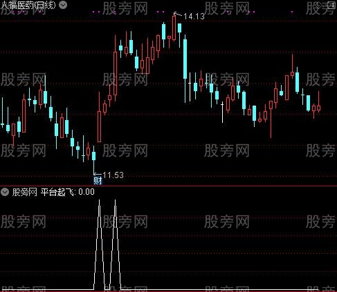 一招鲜主图之平台起飞选股指标公式