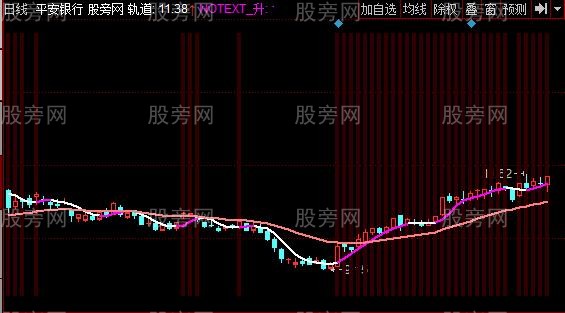 同花顺牛炒作主图指标公式