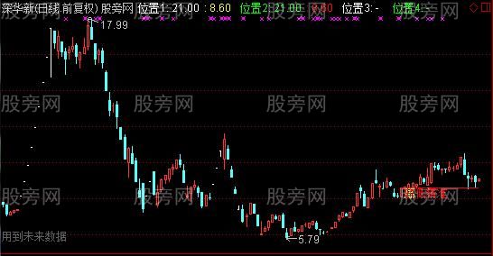 通达信回踩精准线主图指标公式