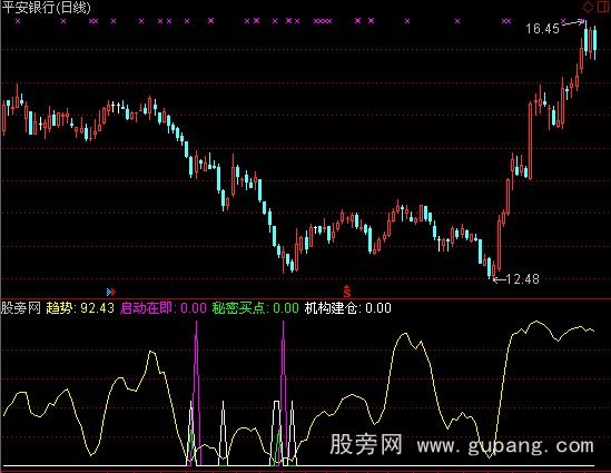 通达信启动在即指标公式