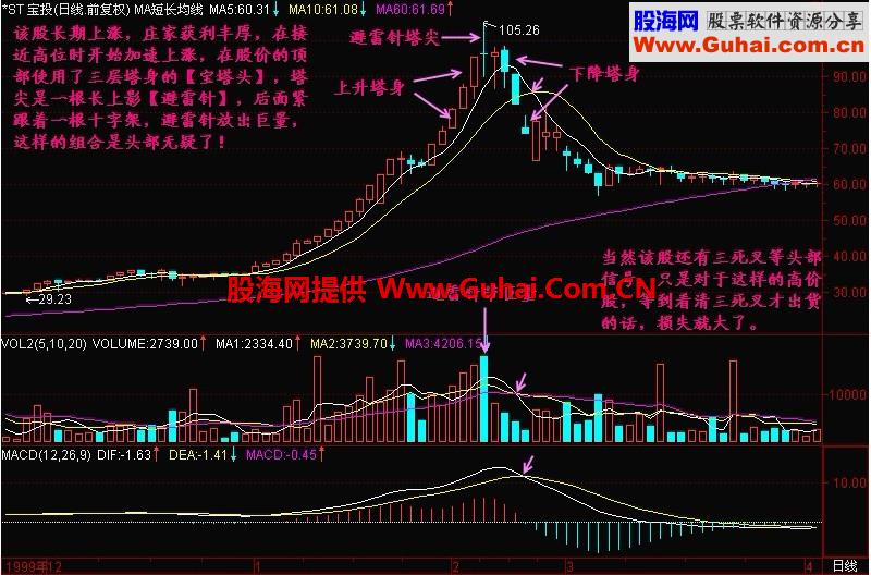 新生300天图解教程 第109节：宝塔头