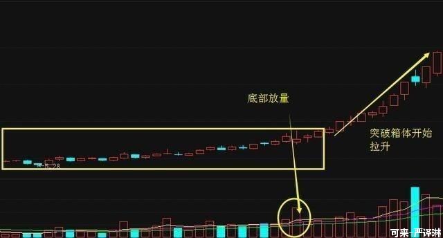 顶级私募首次图解最强选股战法