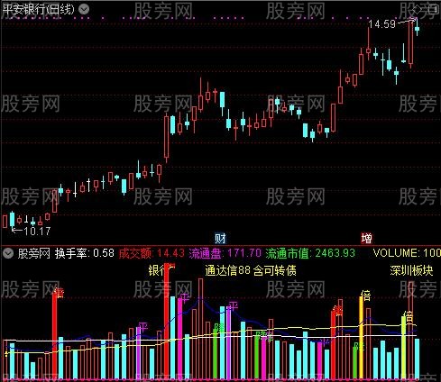 通达信量价之王指标公式