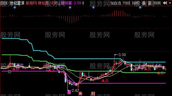 同花顺天门阵主图指标公式