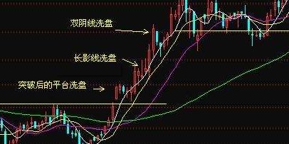 庄家如何把散户洗出局