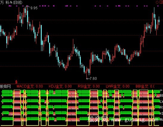 通达信六剑齐发指标公式