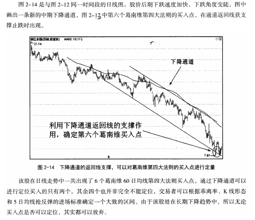 葛兰碧均线八大买卖原则 2