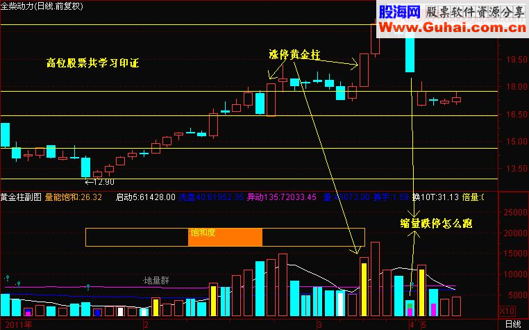 打劫黄金线反弹在眼前（精华必读）