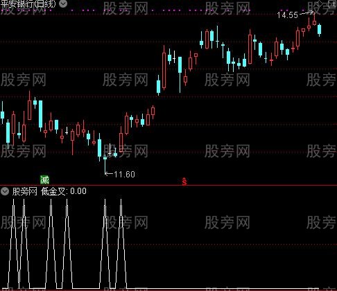 更好看盘之低金叉选股指标公式