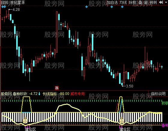 同花顺春秋老道指标公式