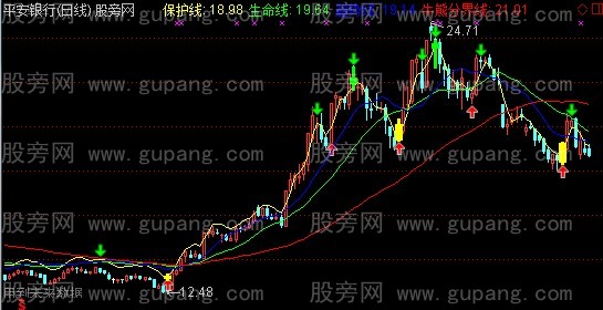 通达信帮福波段主图指标公式