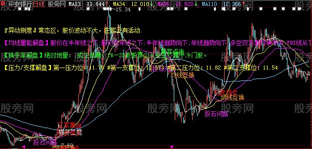 大智慧K均线形态主图指标公式