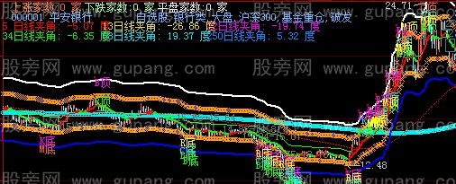 大智慧神轨主图指标公式