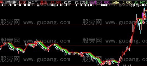 大智慧高山流水主图指标公式