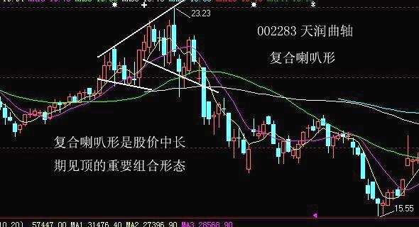 巧用几何图形分析K线形势