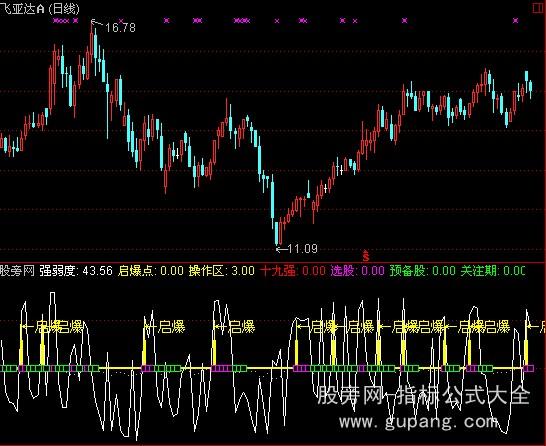 通达信十九强指标公式