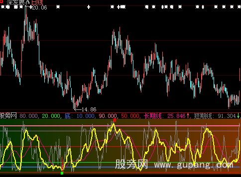 大智慧FFS+X指标公式