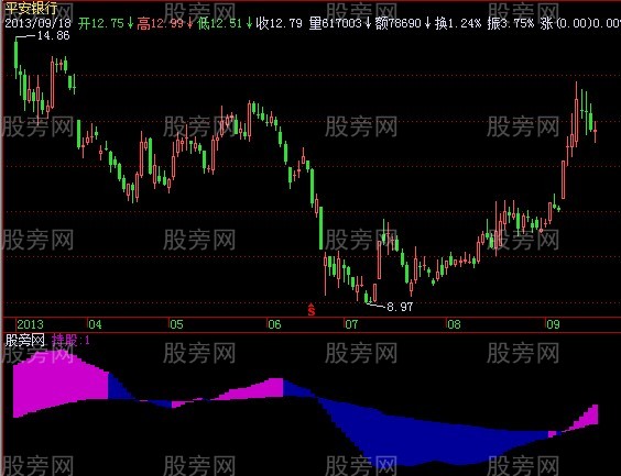 飞狐疯狂的鱼指标公式