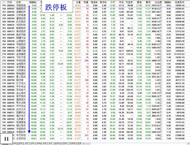 金印组合 恐慌性跳水行为与底部特征