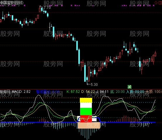 通达信导弹精确攻击指标公式