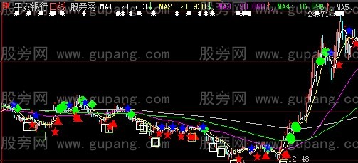 大智慧多空终极主图指标公式