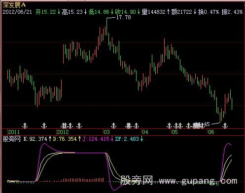 飞狐异型KDJ指标公式