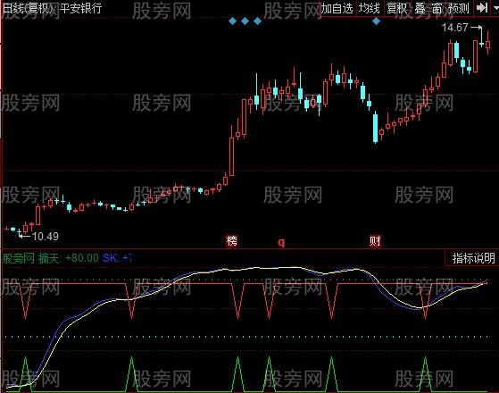 同花顺摘天抄底指标公式