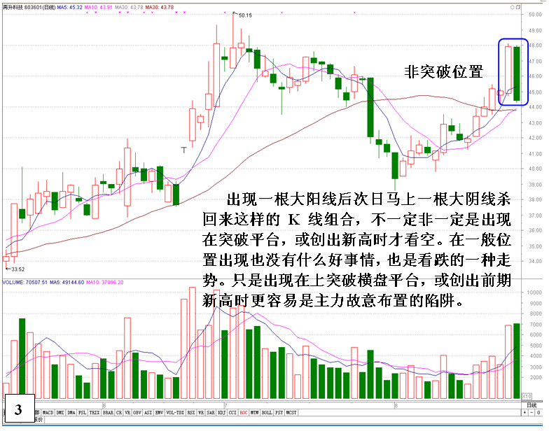 金印组合 机构反手出货的明显特征