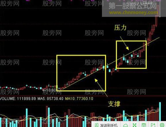 主升浪形态分析精讲