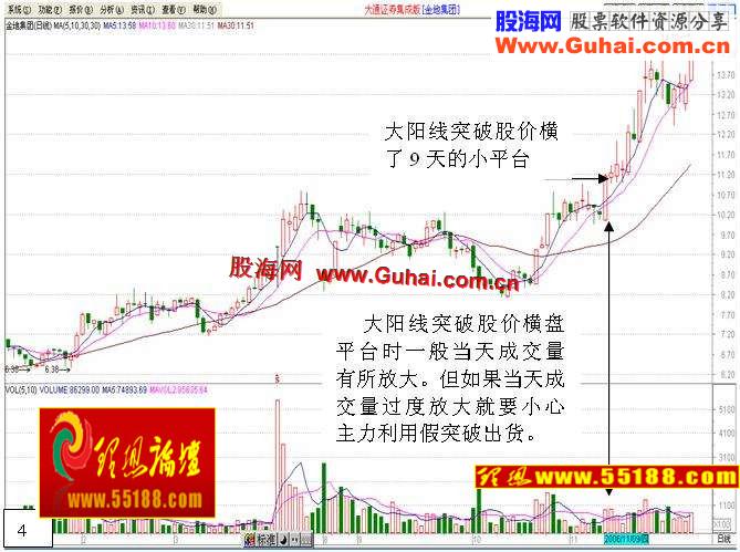 图文教程：看盘绝招图解教程─平台突破战法