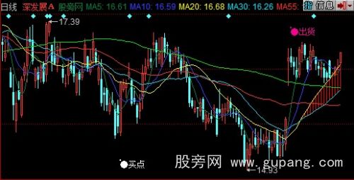 同花顺短线暴涨主图指标公式