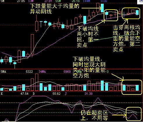 成交量变化的规律