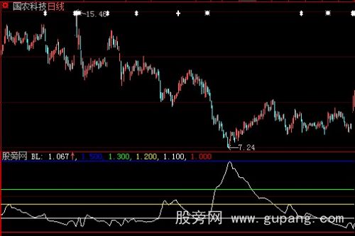 大智慧均线粘合度指标公式