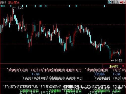 同花顺多点共振指标公式