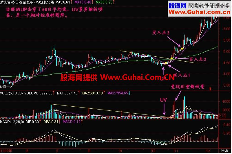 新生300天图解教程 第73节：跑道坑UP与量坑UV