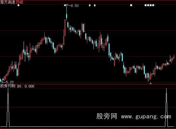 大智慧买入易涨选股指标公式