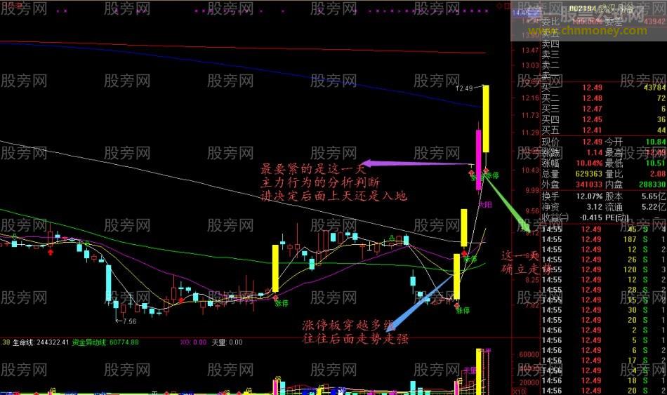 一种比较激进的短线模式