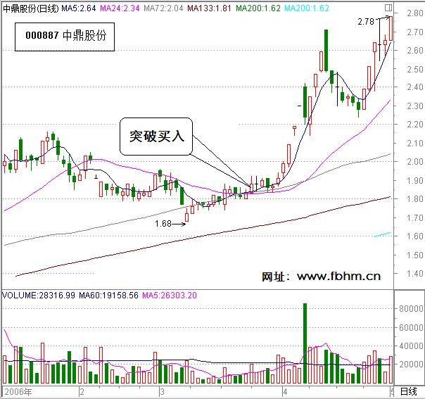 短线飙股 波段龙头 - xuntong125 - 海客学股