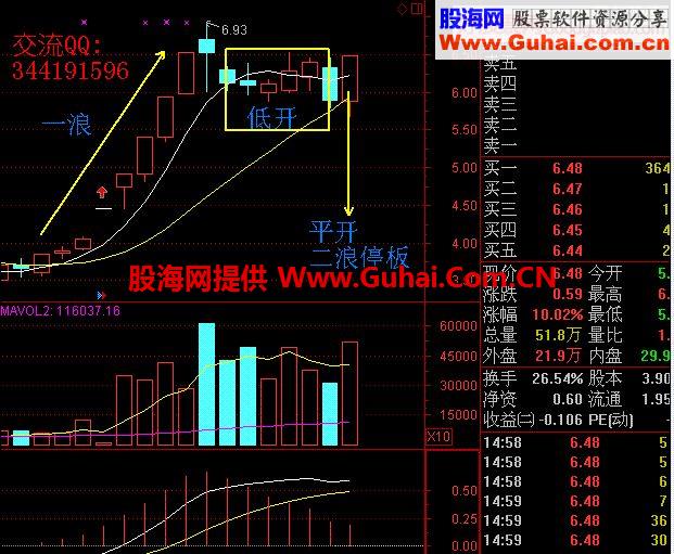 分享一种二浪买入法