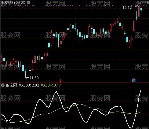 通达信加速线指标公式