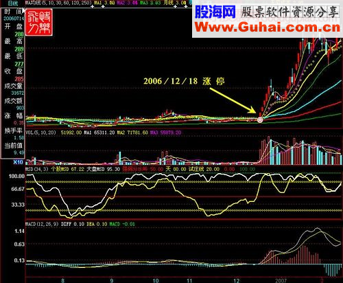 涨停王组合抓涨停九绝招