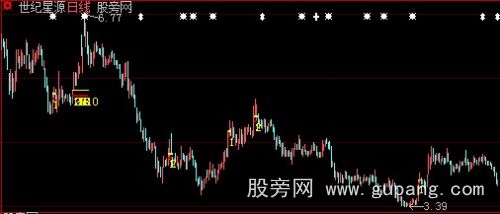 大智慧博弈量能主图指标公式